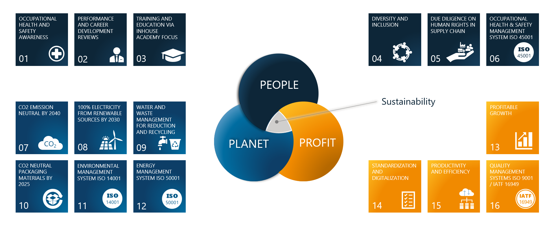 Our initiatives